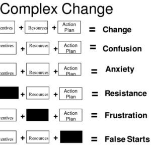 continuous-improvement-change-management